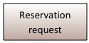 Reservation request